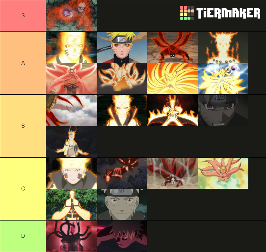 Forms Naruto Tier List Community Rankings Tiermaker