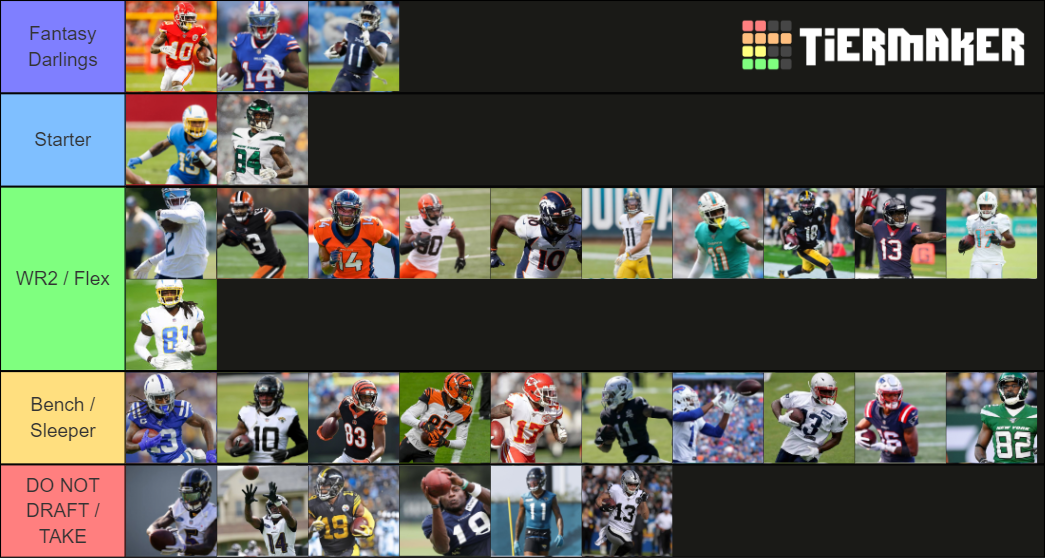 WR S AFC Tier List Community Rankings TierMaker