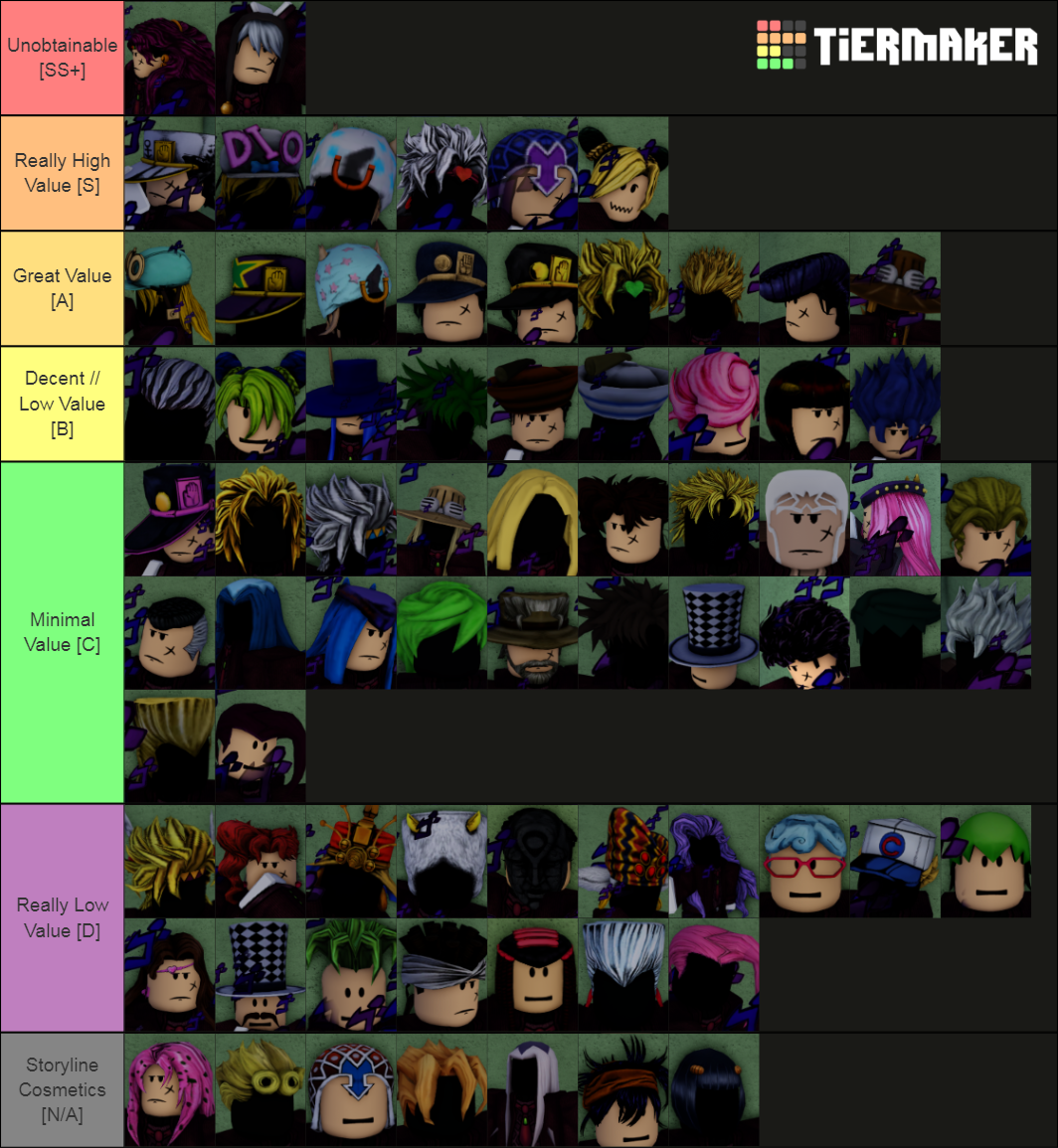 YBA Re Updated Cosmetics Tierlist Tier List Community Rankings