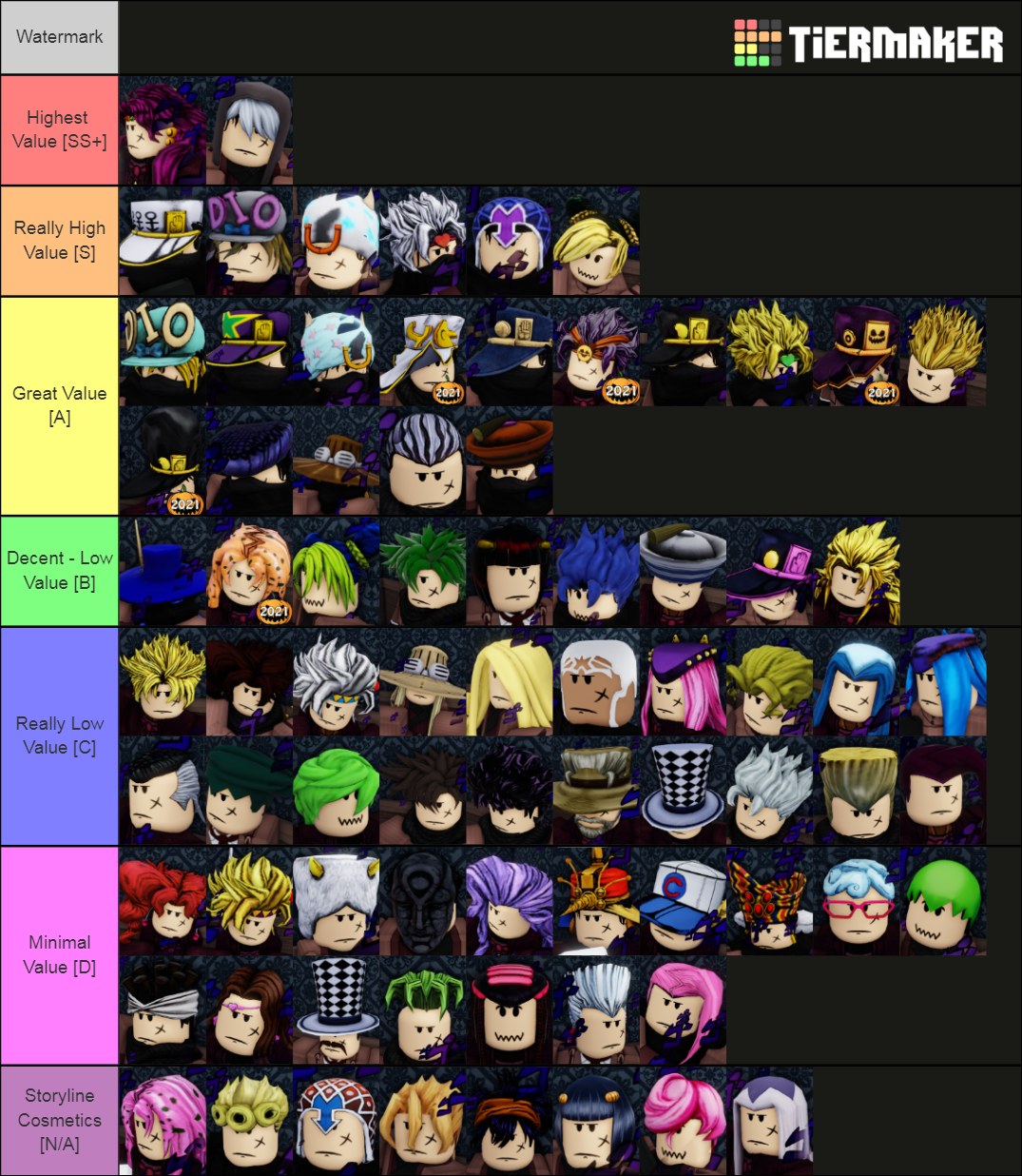 Yba Temporal Cosmetics Tierlist Tier List Community Rankings