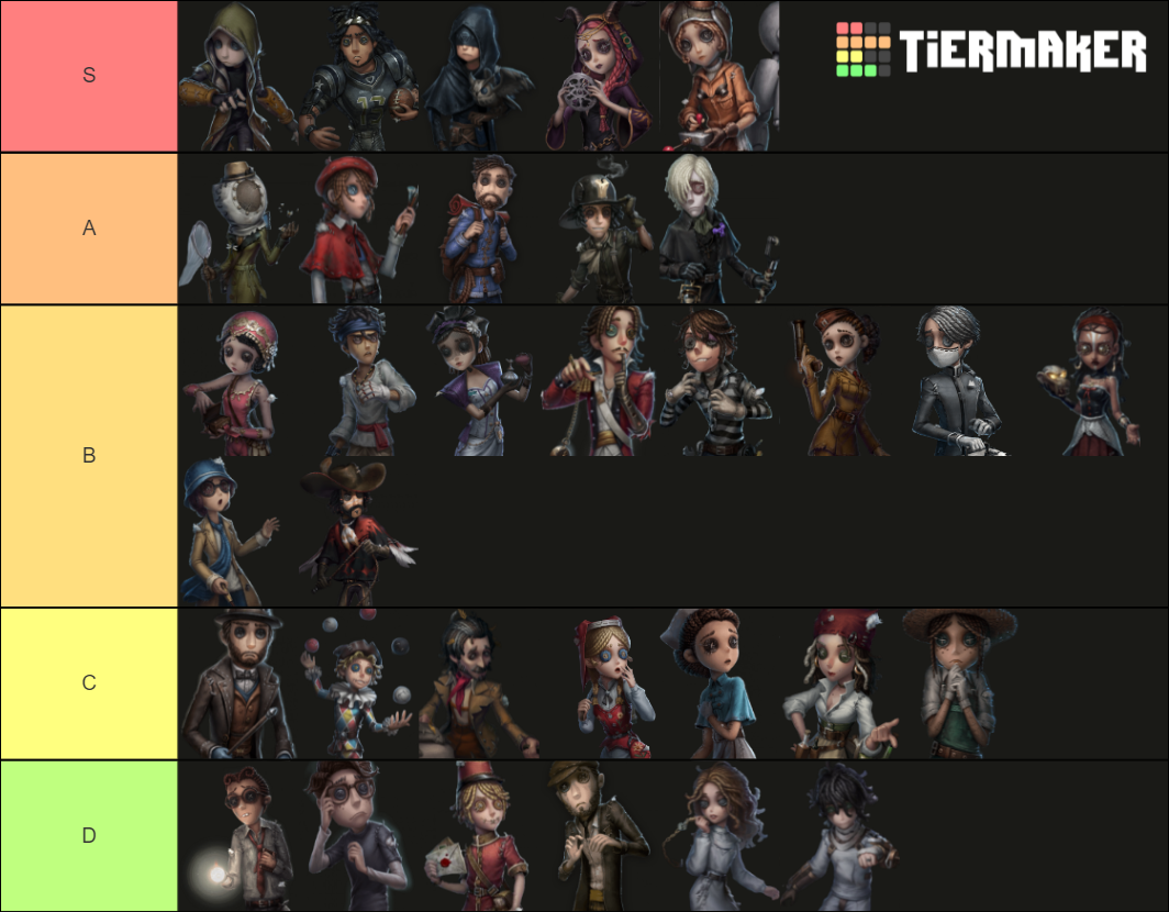 Identity V Survivors Tier List Community Rankings Tiermaker