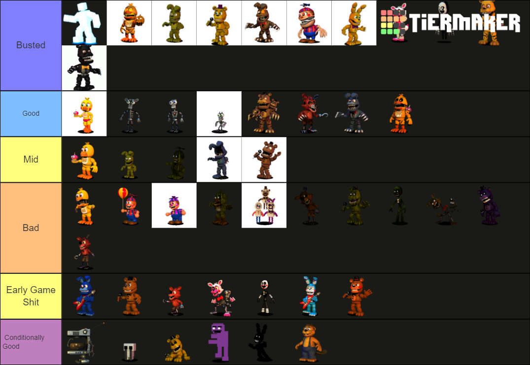 Fnaf World Tier List Community Rankings TierMaker