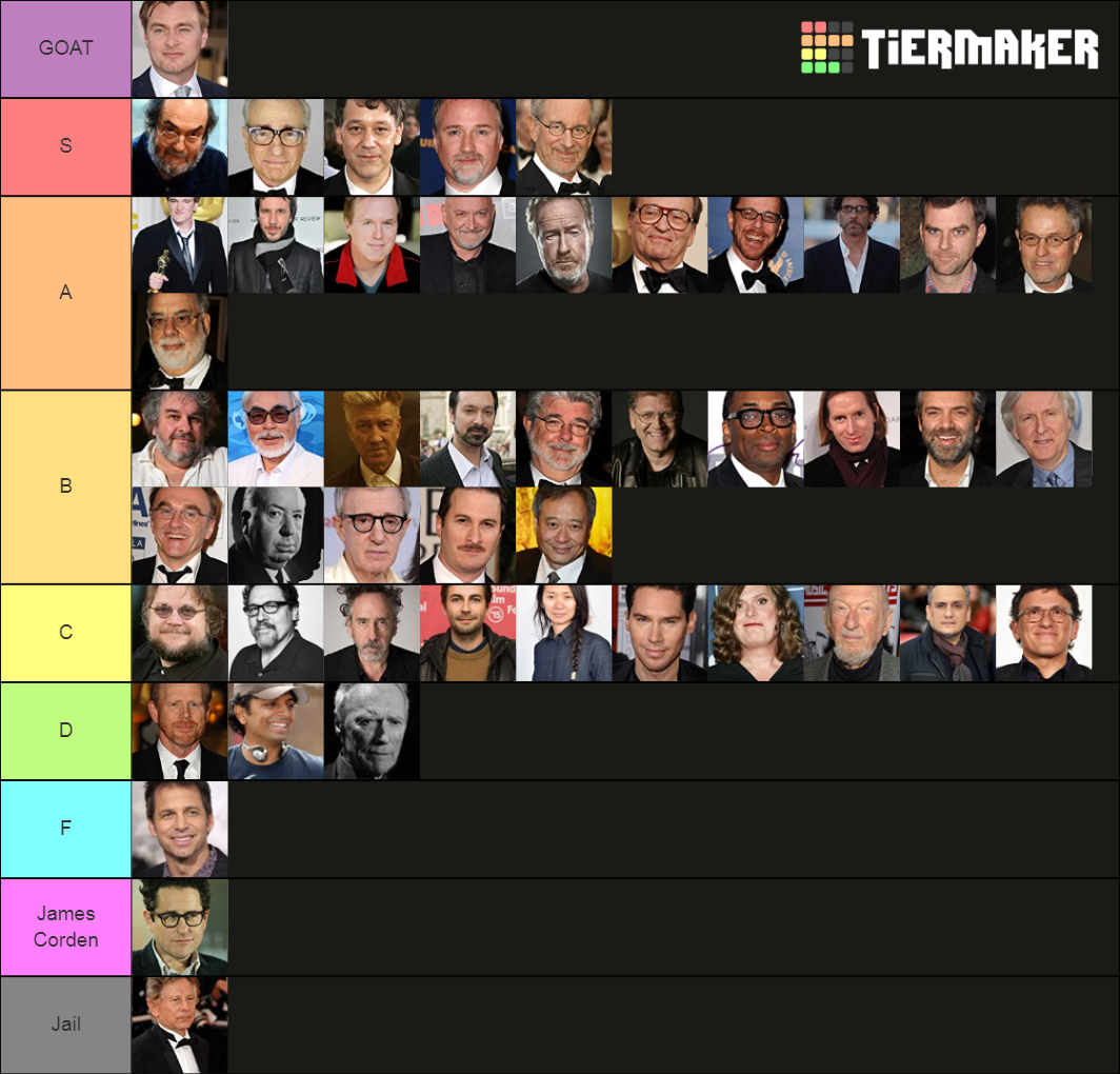 Director Tier List Community Rankings Tiermaker