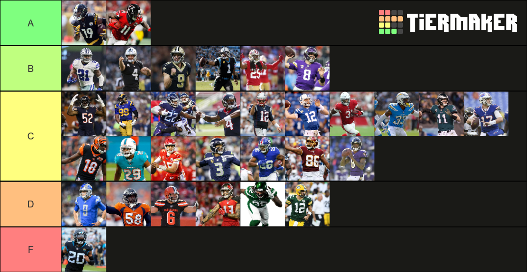 Ranking All NFL Uniforms Tier List Community Rankings TierMaker