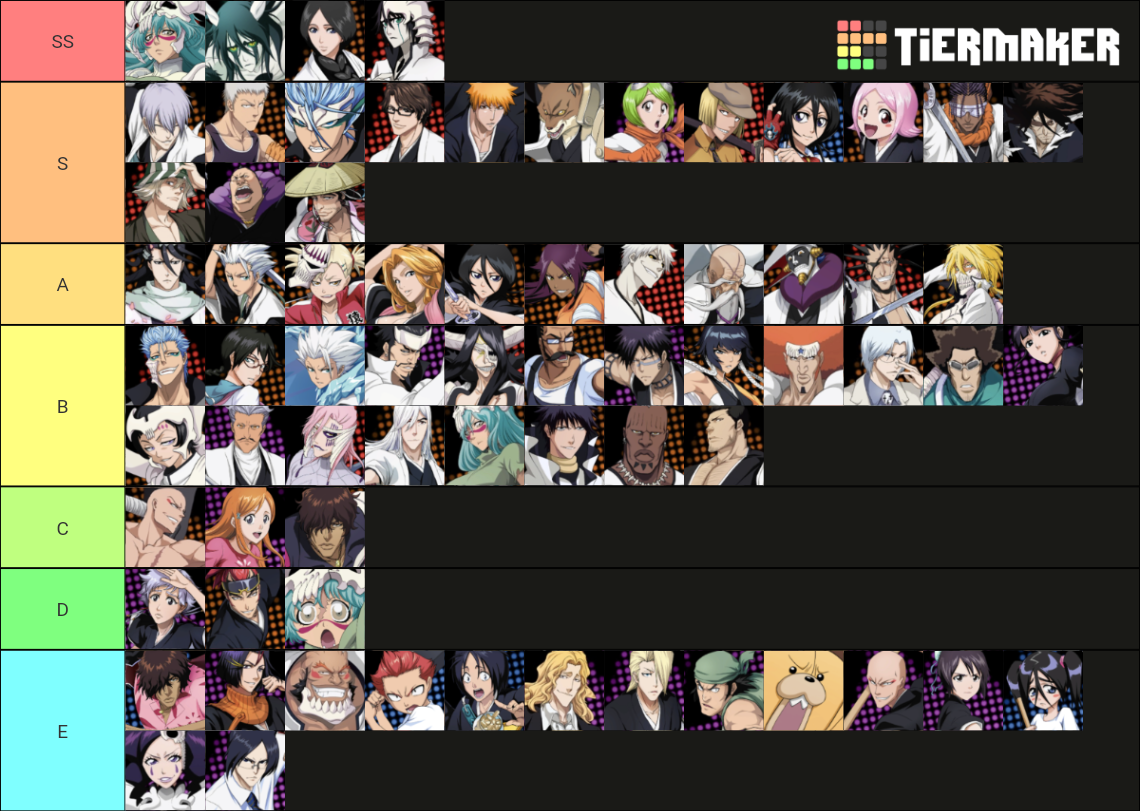 Bleach Immortal Soul Tier List Community Rankings TierMaker