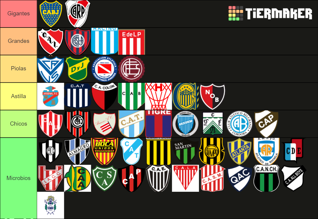 Equipos Del Futbol Argentino Tier List Community Rankings Tiermaker