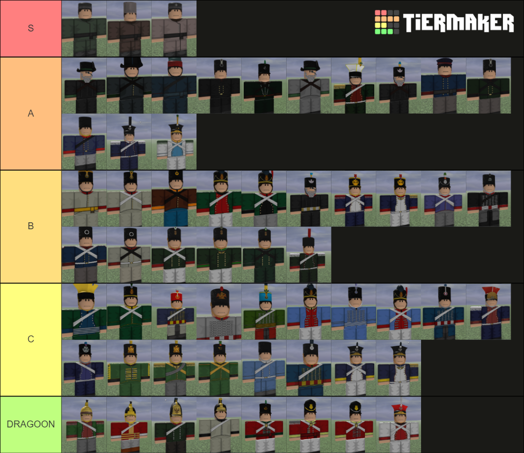 Blood And Iron Nation Uniform Chart Tier List Community Rankings