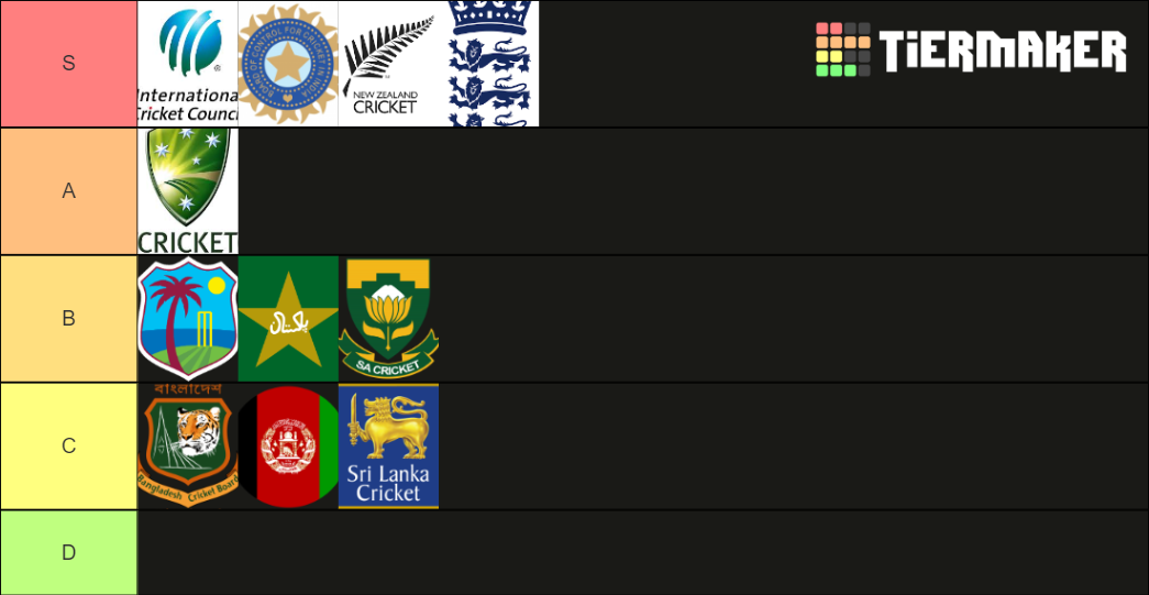 Cricket Teams Tier List Community Rankings TierMaker