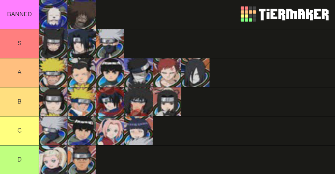 Naruto Clash Of Ninja Tier List Community Rankings Tiermaker