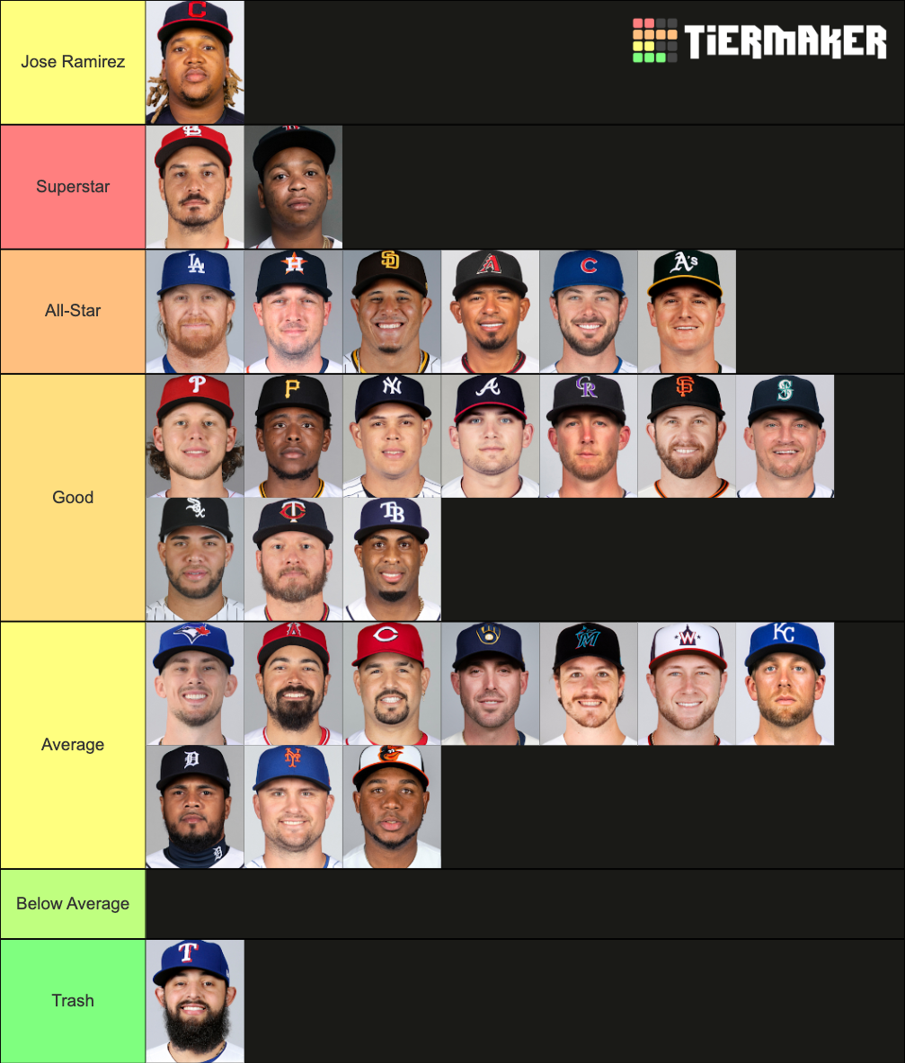 Mlb Third Basemens Tier List Community Rankings Tiermaker