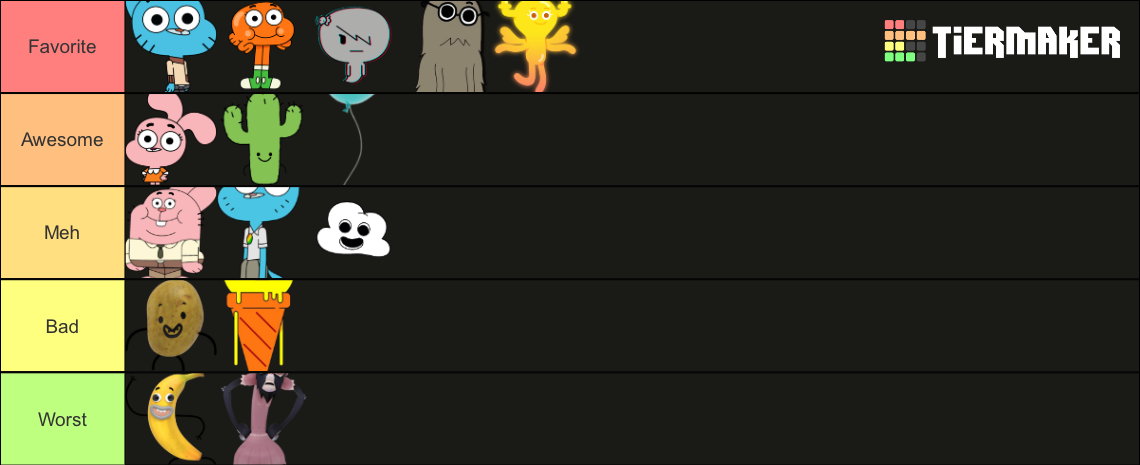 Rating TAWOG Characters Tier List Community Rankings TierMaker