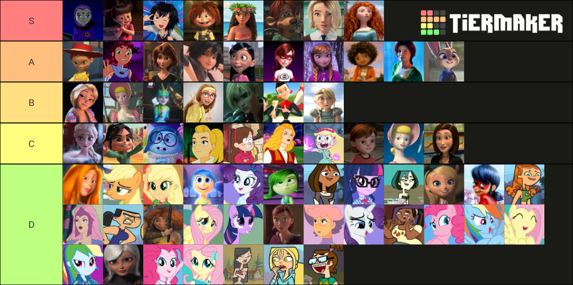 Hot Animated Characters Tier List Community Rankings Tiermaker Vrogue