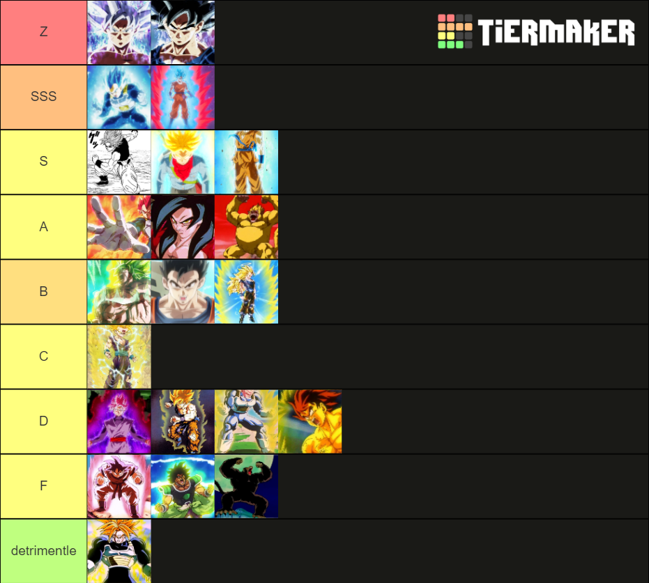 Dragon Ball Transformations Tier List Community Rankings Tiermaker