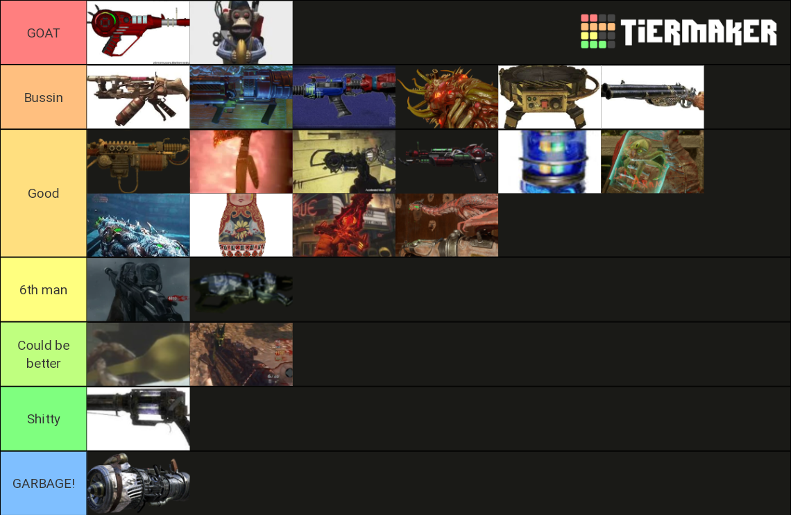 Call Of Duty Zombies Wonder Weapons Tier List Community Rankings