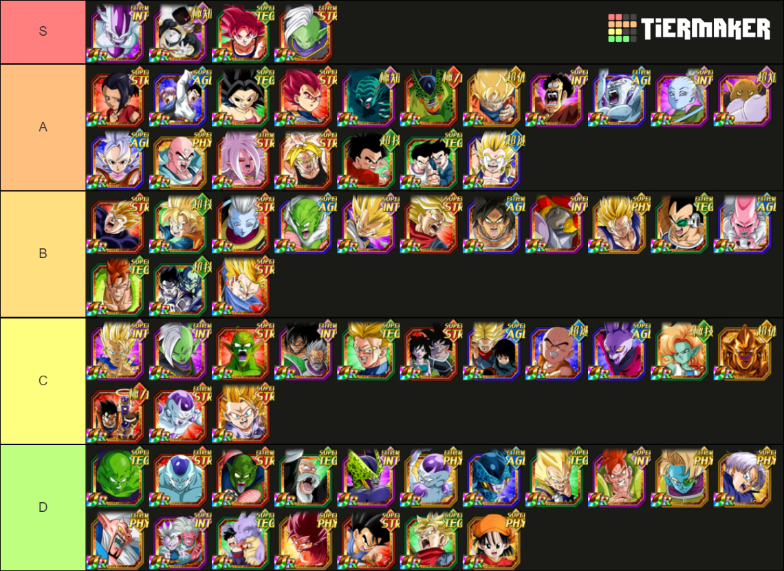 Dokkan Battle Secondary Banner Units Tier List Community Rankings