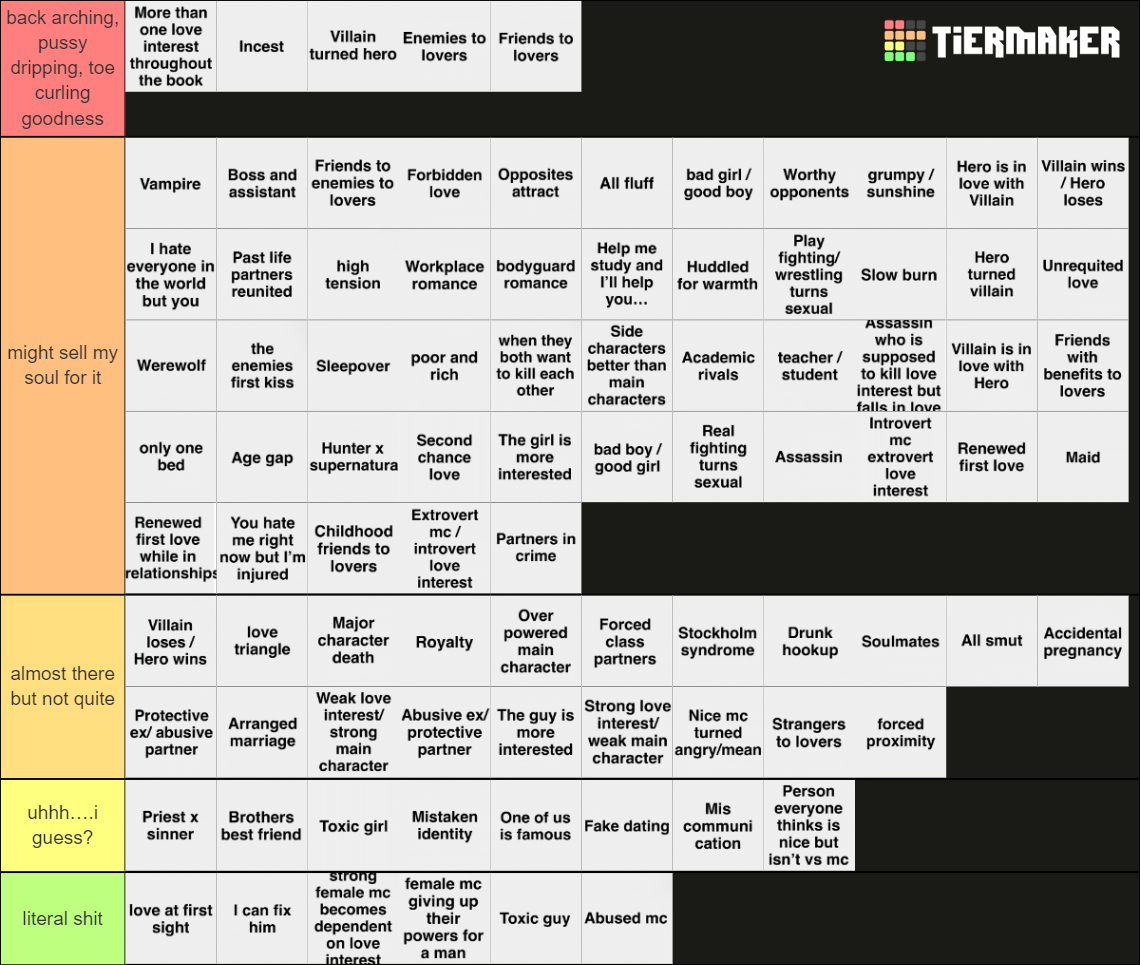 book-genre-s-and-tropes-tier-list-community-rankings-tiermaker-30876