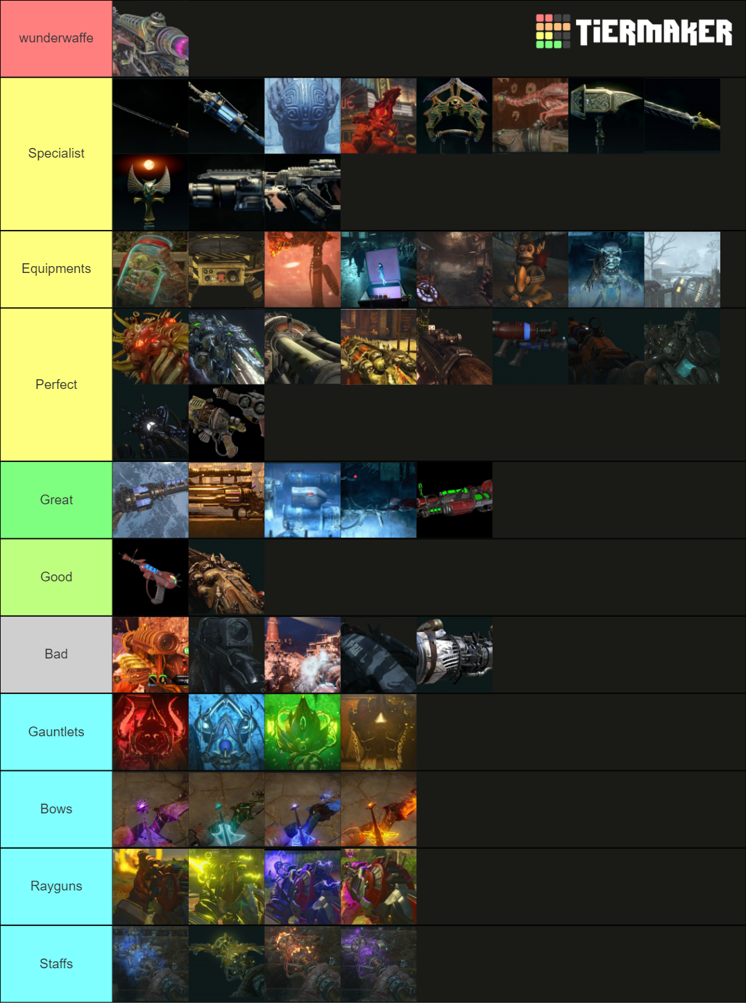 Call Of Duty Zombie Wonder Weapons Equipments And Specialist Tier List