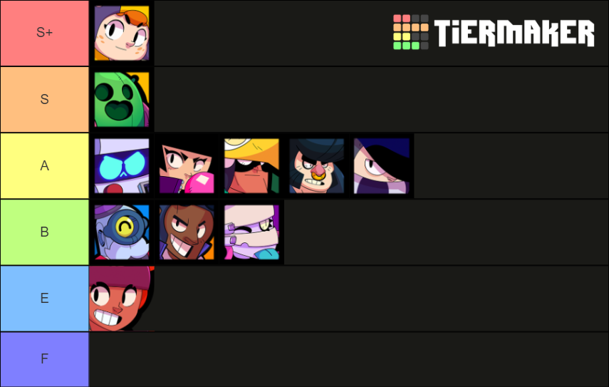 Brawl Stars Brawlers January 2021 Tier List Community Rankings