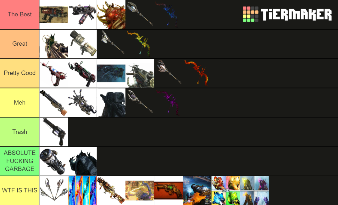 Cod Zombies Wonder Weapons Tier List Community Rankings TierMaker