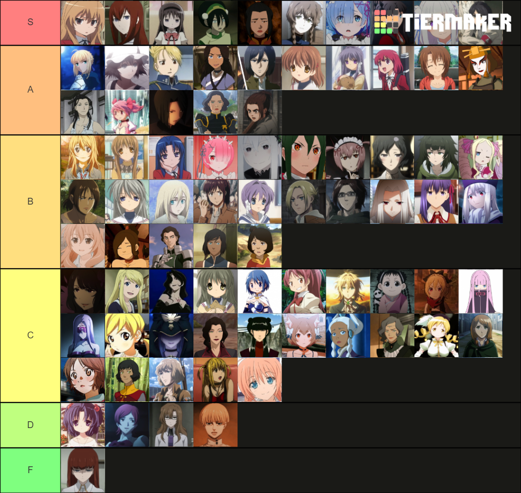 SQ Anime Women Tier List Community Rankings TierMaker