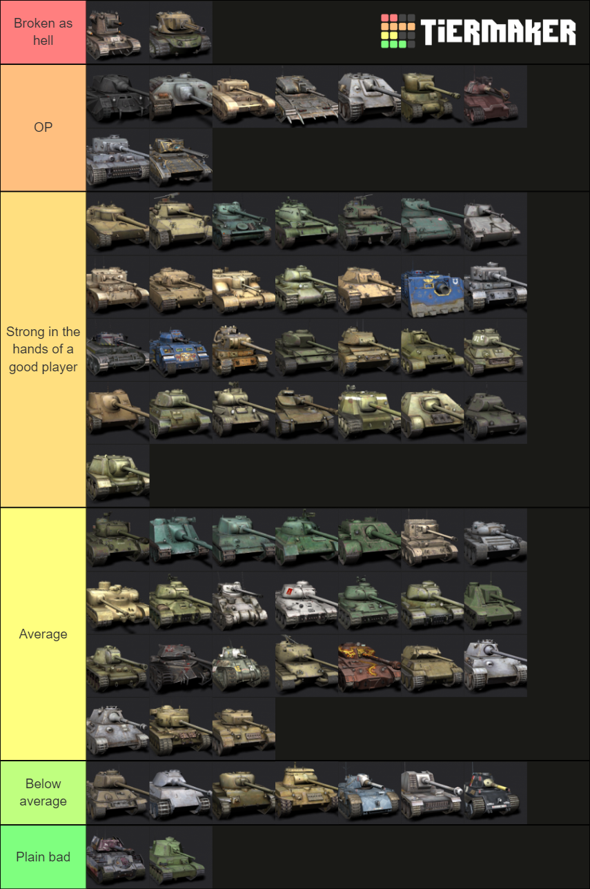 Wot Blitz Tier Tanks Tier List Community Rankings Tiermaker