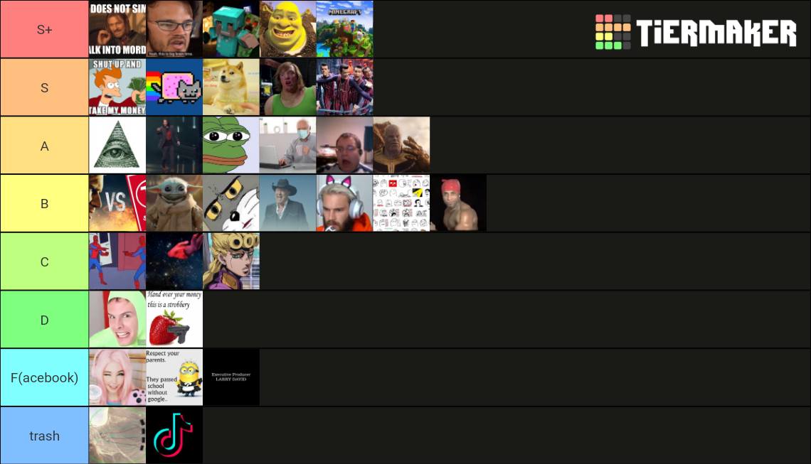 Meme Tier List Community Rankings Tiermaker