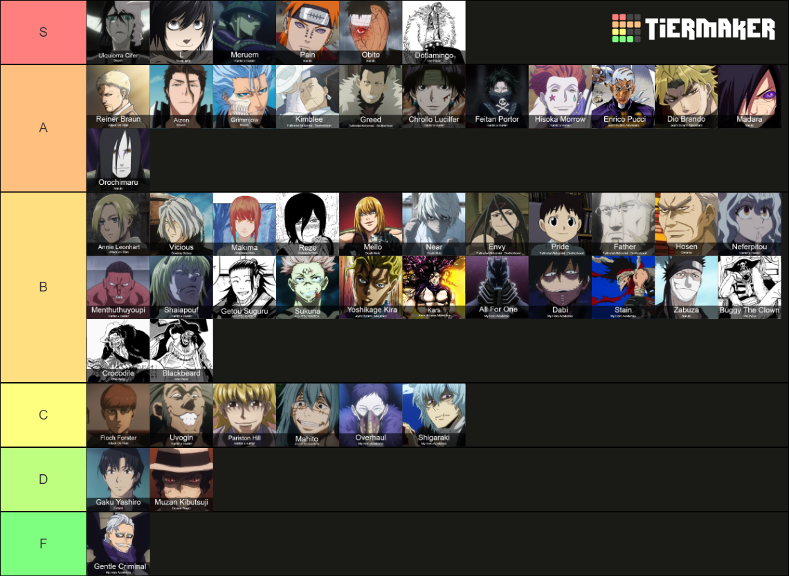 Anime Manga Antagonists 150 Fully Labeled Tier List Community