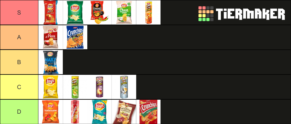 A Polskich Chips W Tier List Community Rankings Tiermaker