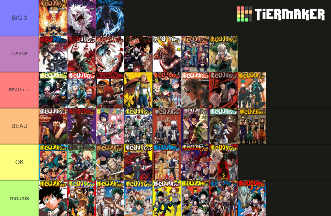 My Hero Academia Cover Tier List Community Rankings Tiermaker