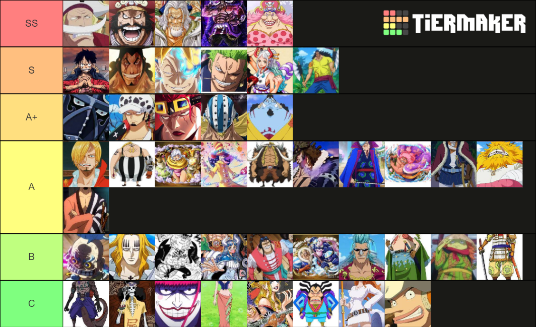 One Piece Wano Arc Powerscaling Tier List Community Rankings Tiermaker Hot Sex Picture