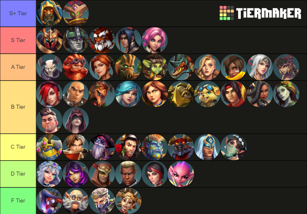 Paladins Feb 2021 Tier List Community Rankings TierMaker