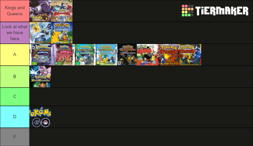 All Pokemon Games Updated Tier List Community Rankings