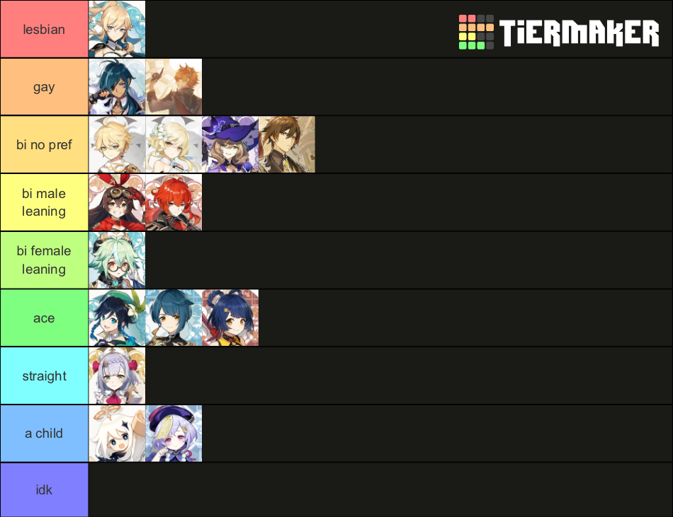 Sexuality Headcanons Genshin Impact Tier List Community Rankings