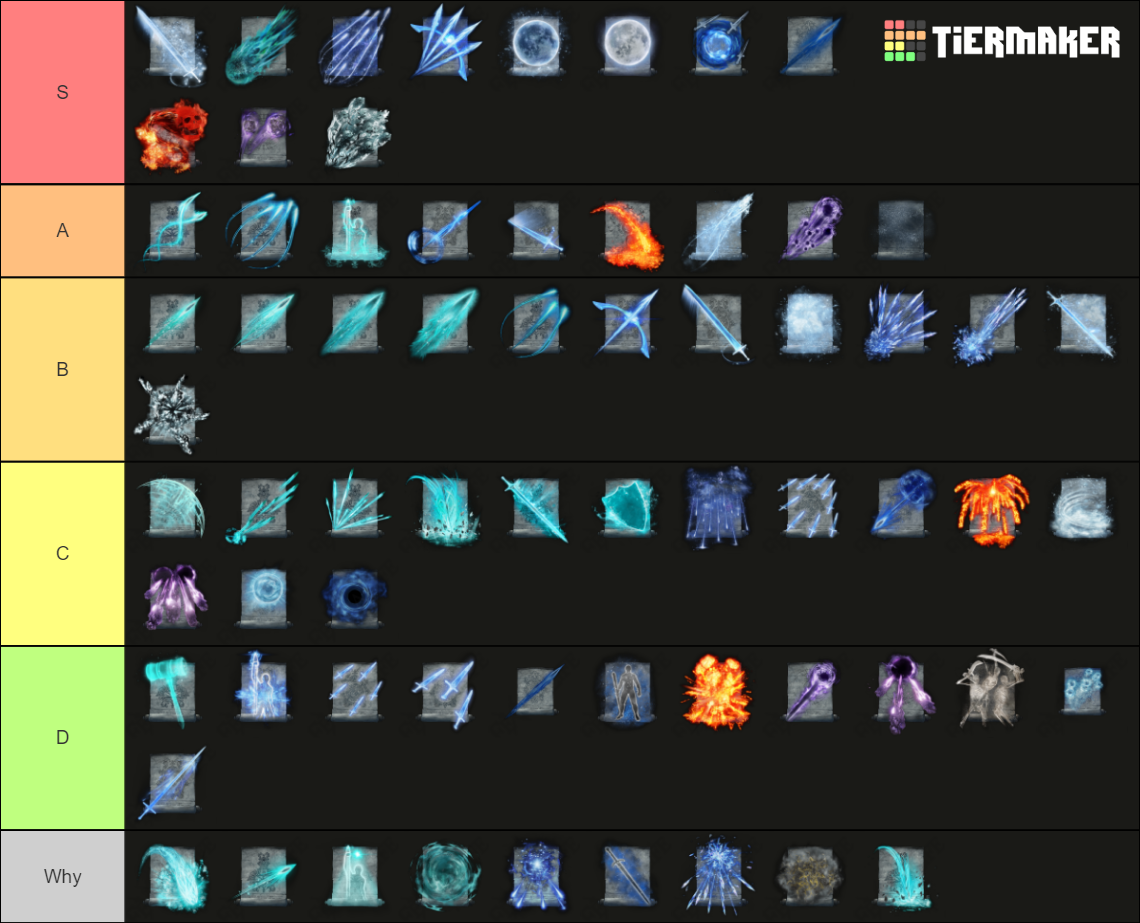 Elden Ring Spells Tier List Community Rankings TierMaker 27776 Hot