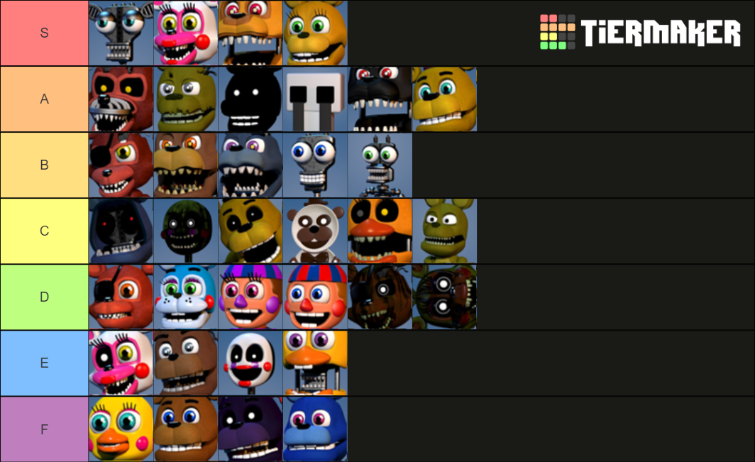 FNaF World Tier List Community Rankings TierMaker