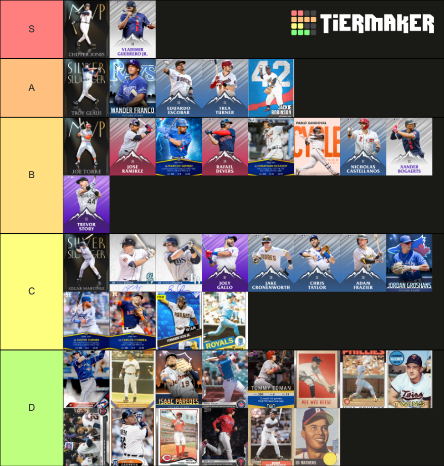 Rd Basemen In Mlb The Show Tier List Community Rankings Tiermaker