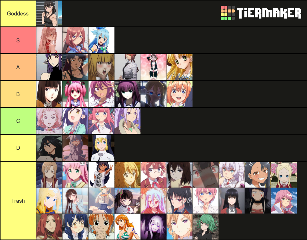 Waifu Tier List Community Rankings Tiermaker