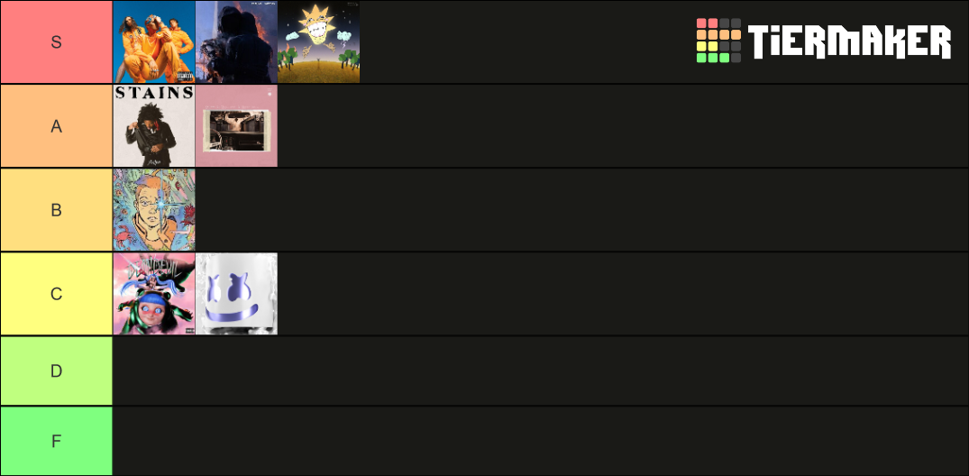 2021 Album Tier List Community Rankings TierMaker