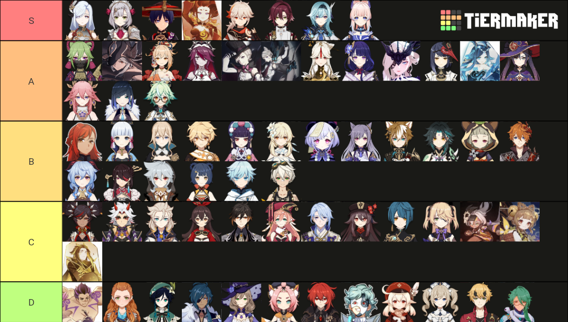 Genshin Impact Characters And Unplayable Tier List Community Rankings TierMaker