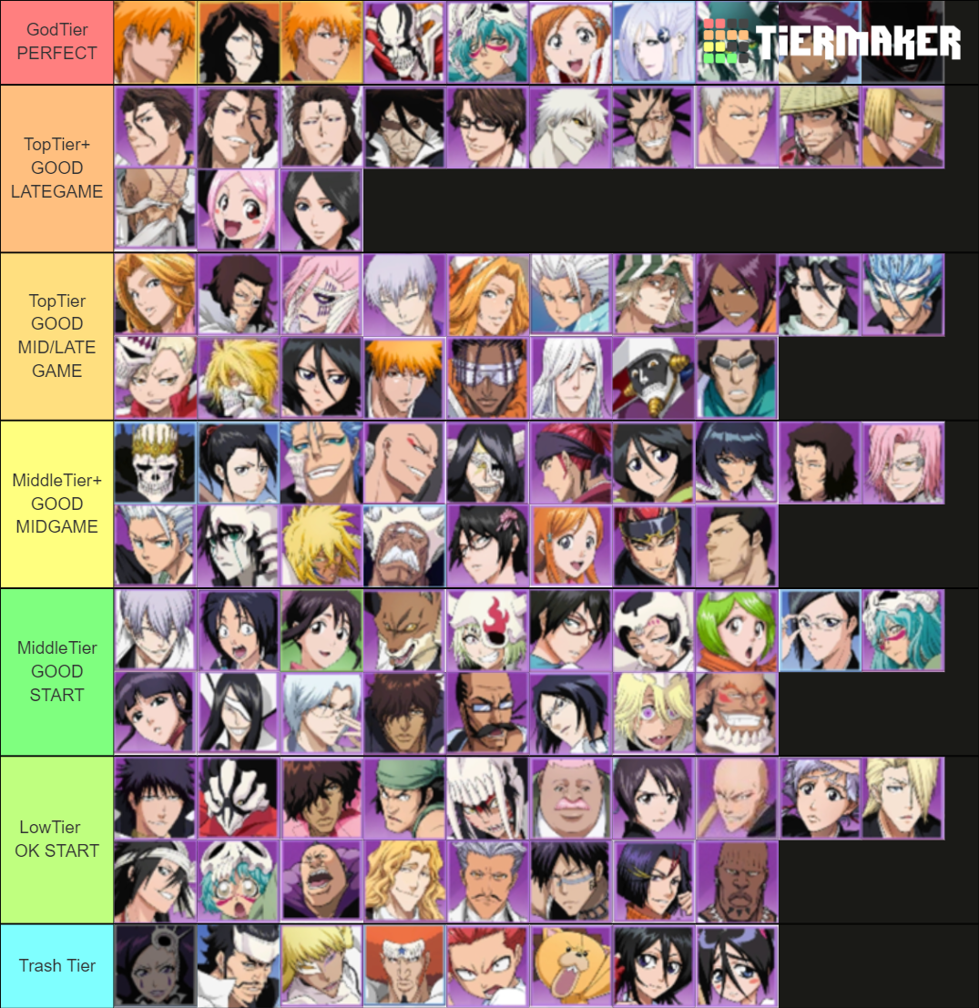 Bleach Immortal Soul Characters Tier List Community Rankings TierMaker