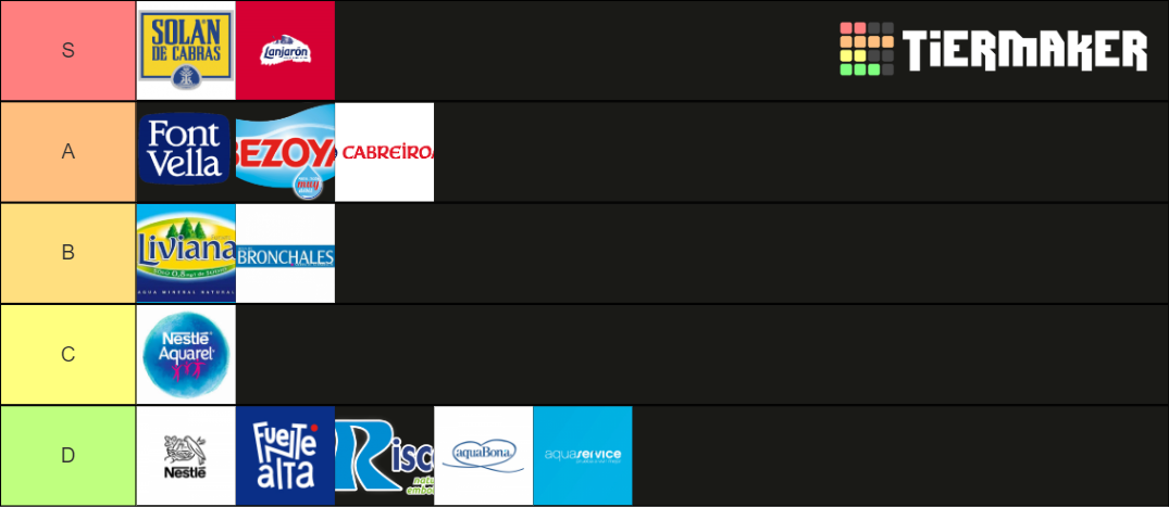 Definitiva Del Agua Tier List Community Rankings TierMaker