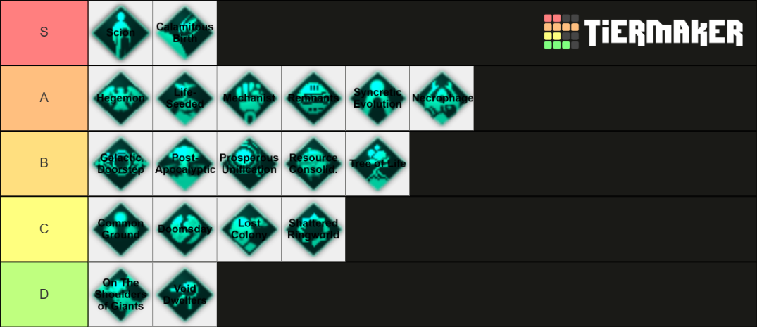 Stellaris Origins Tier List Community Rankings TierMaker