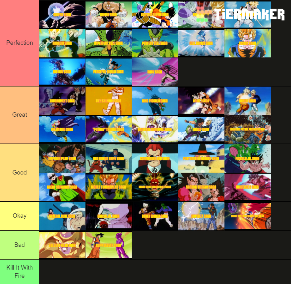 Dragon Ball Sagas From The Manga And Anime Minus Sdbh Anime Tier List