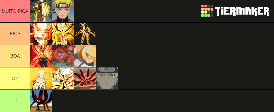 Transforma Es Do Naruto Tier List Community Rankings Tiermaker