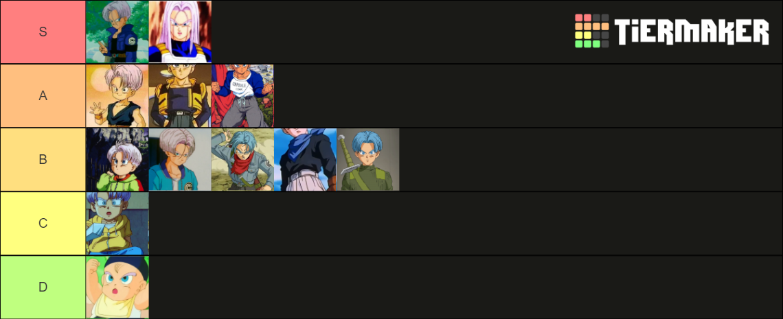 Trunks Outfits Tier List Community Rankings Tiermaker