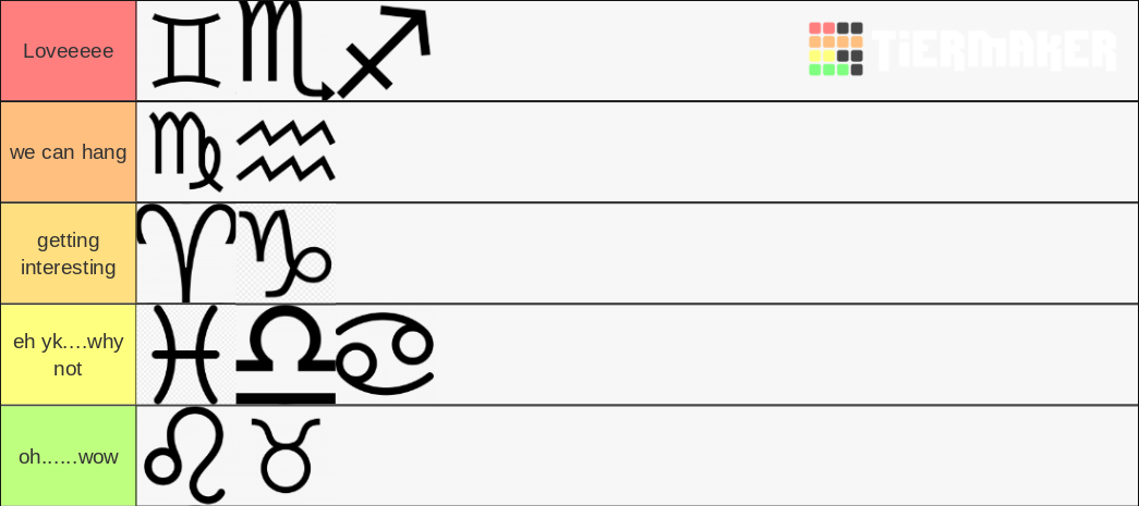 Zodiac Sign Ranking Tier List Community Rankings TierMaker