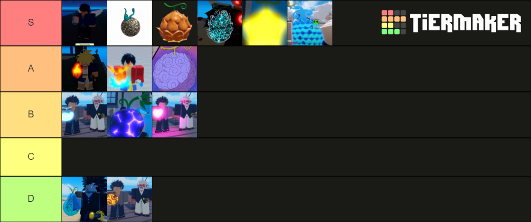 Gpo Update Fruit Tier List Community Rankings Tiermaker