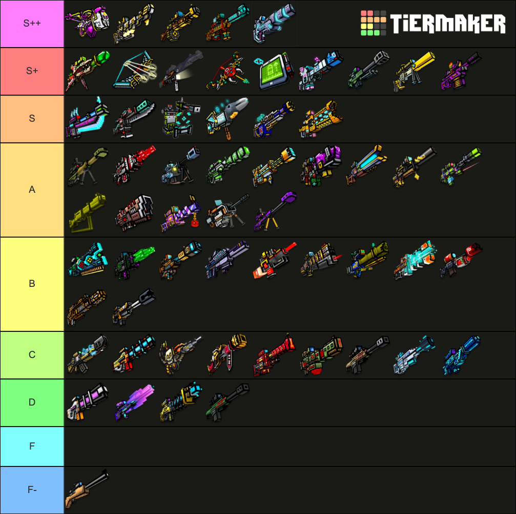 Pixel Gun D All Snipers Tier List Community Rankings Tiermaker