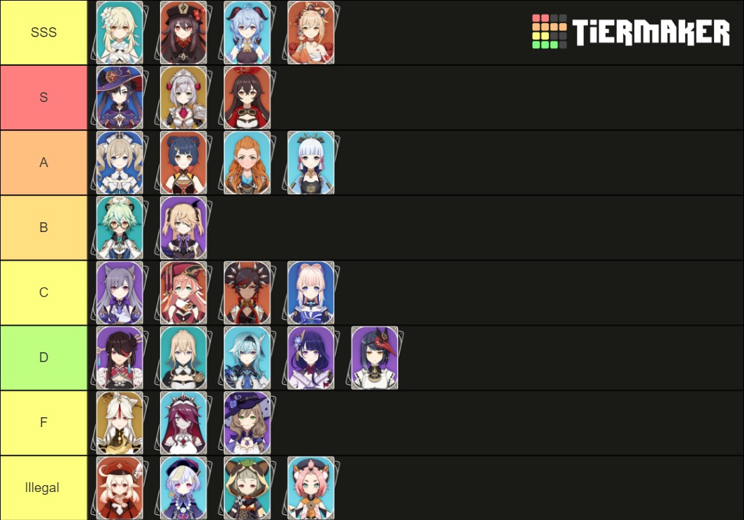 Genshin Impact Waifus Tier List Community Rank Tiermaker