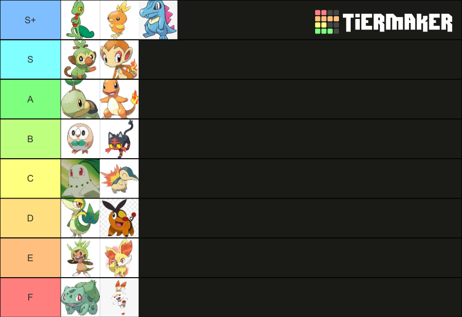 Pokemon Starters Gen 1 8 Tier List Community Rankings TierMaker